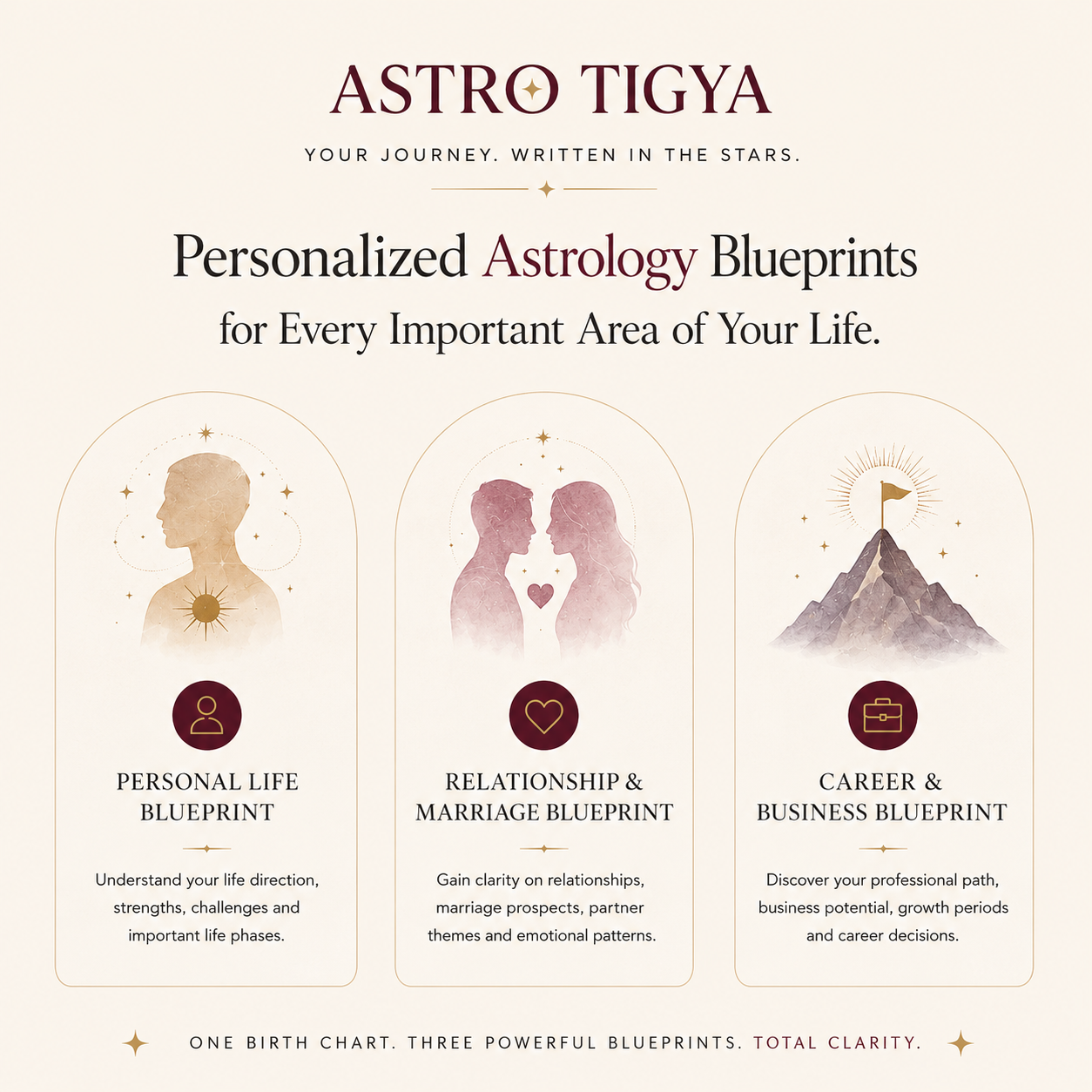 AstroTigya — Personalized Astrology Blueprints for personal life, relationship and marriage, and career and business